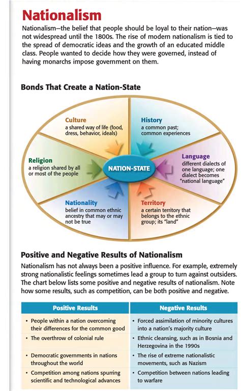 Nationalism In Europe INSIGHTS IAS Simplifying UPSC IAS Exam