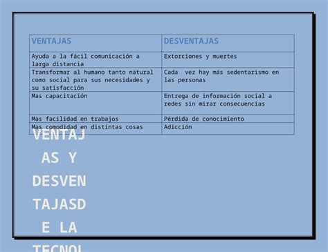 Docx Ventajas Y Desventajas De La Tecnologia Dokumen Tips