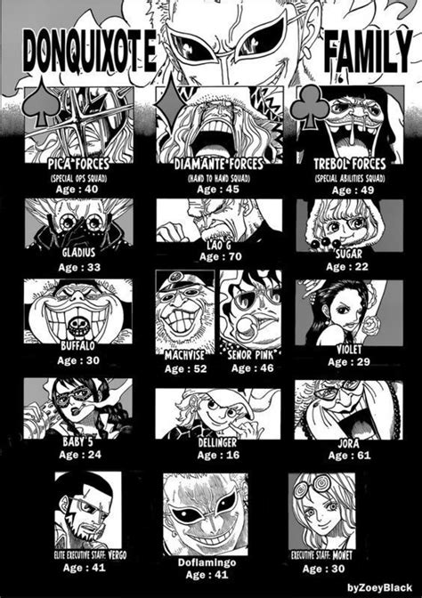 How would you rank the Doflamingo family? : r/OnePiecePowerScaling