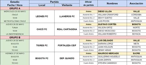 Designaciones Arbitrales Fecha 4 Cuadrangulares Finales Torneo