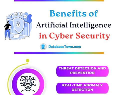 Benefits Of Artificial Intelligence In Cyber Security Databasetown