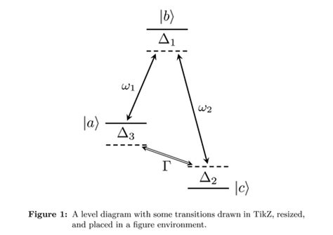 Energy level diagram | TikZ example