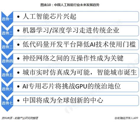 首個人工智慧產業園將建 中國人工智慧產業發展現狀與2019年行業發展前景分析 每日頭條