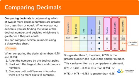 Comparing Decimals Math Steps Examples Questions