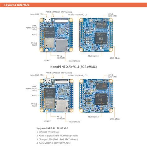 For Nanopi Neo Air Allwinner H Core Cortexa Mb Ddr G Emmc Wifi