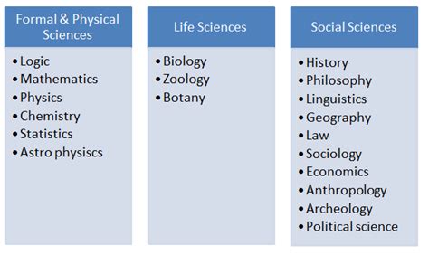 Social Science Assignment Help 24*7 Support [Click Now]