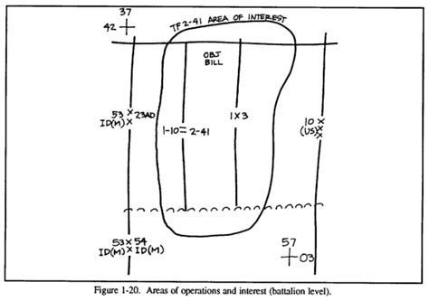 Fm 71 123 Chptr 1 Command Control And Communication