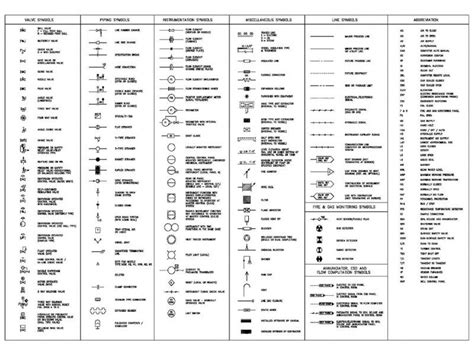 Electrical Symbols For Hvac Diagrams