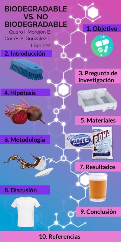 Biodegradable Vs No Biodegradable