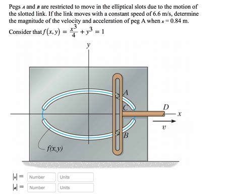 Solved Pegs A And B Are Restricted To Move In The Ellipti Chegg