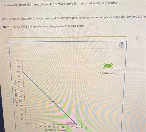 Solved The Following Graph Illustrates The Weekly Demand Chegg