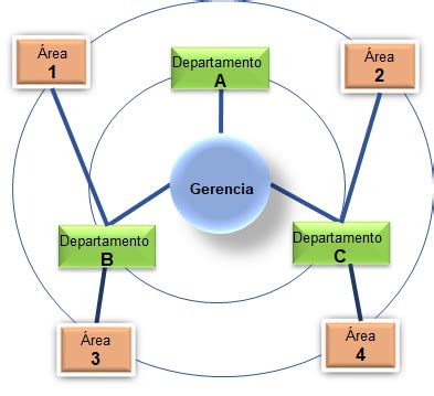 Total Imagen Modelo De Organigrama Circular Abzlocal Mx