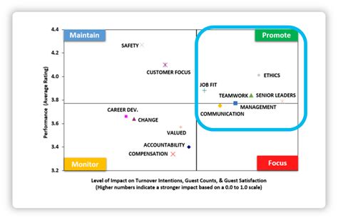 15 Hr Analytics Case Studies With Business Impact Aihr