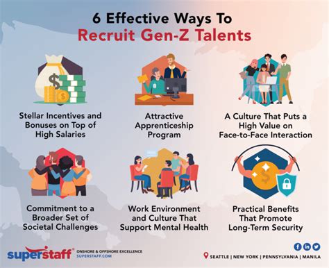 6 Effective Ways To Recruit Gen Z Talents SuperStaff