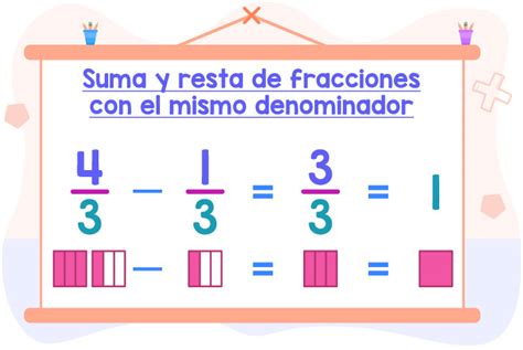 Suma Y Resta De Fracciones Con El Mismo Denominador Fracciones