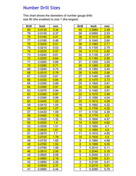 Printable Drill Bit Size Chart