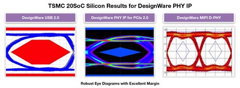 Synopsys Announces Immediate Availability Of Broad Portfolio Of