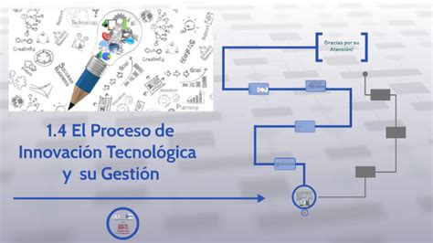 El Proceso De Innovacion Tecnologica Y Su Gestion By Miriam Hernandez On Prezi