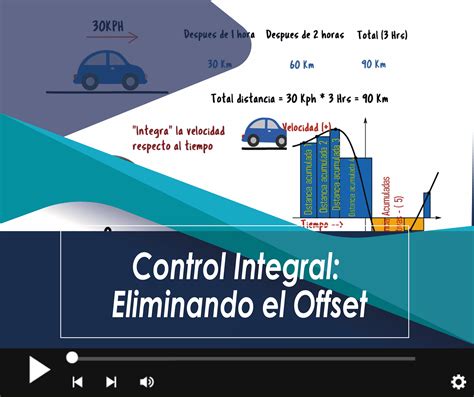 VIDEO Acción del Control Integral Ejemplos Cálculos y Utilidades