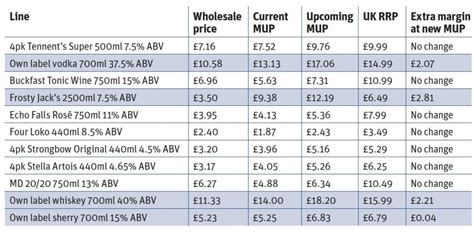 Scottish Government Moving Towards 65p Minimum Unit Price On Alcohol