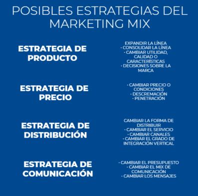 Las P Del Marketing Mix Que Necesitas En Tu Estrategia M Ster En