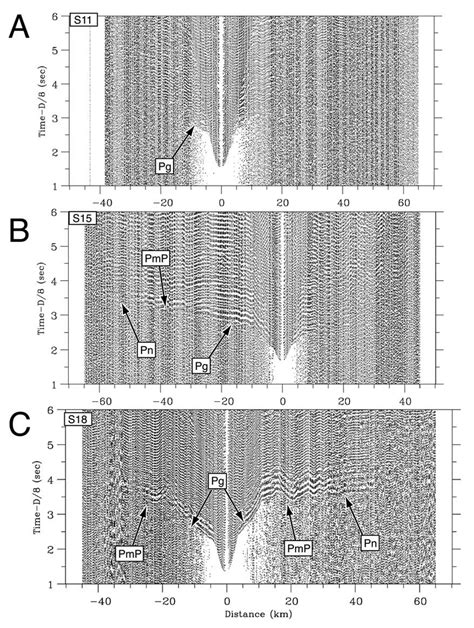 Wide Angle Seismic Record Sections Pg Crustal Refraction Pmp