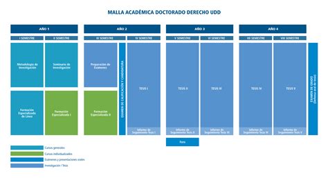 MALLA CURRICULAR DOCTORADO EN DERECHO