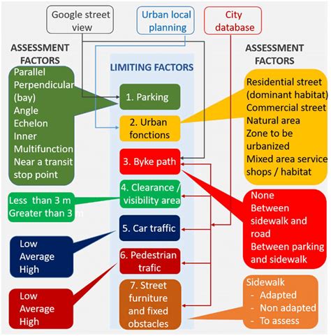 Multi‐criteria Analysis Framework Download Scientific Diagram