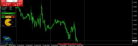 Forex Grid Strategy Ea Mt4 The Perfect Tool For Successful Forex Trading