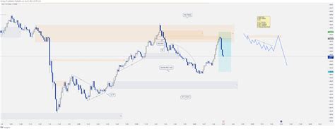 Oandaeurusd Chart Image By Alirezafx1 — Tradingview