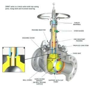 Orbit Valve Manual