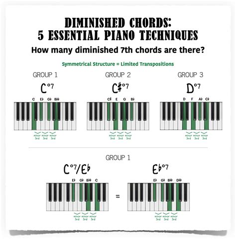 Diminished Chords - 5 Essential Piano Techniques - Piano With Jonny