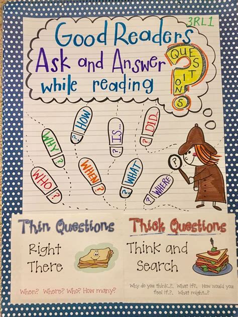 Good Readers Ask And Answer Questions Anchor Chart Rl1 Kindergarten Anchor Charts Classroom