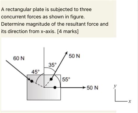 A Rectangular Plate Is Subjected To Three Concurrent Forces As Shown In