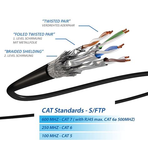 Deleycon Rj Patchkabel Ethernetkabel Netzwerkkabel Mit Cat Rohkabel