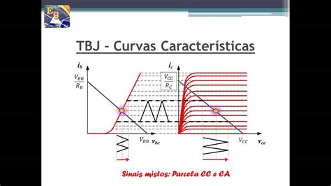 Transistores Bipolares An Lise C A Parte I Youtube