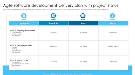 Agile Software Development Delivery Plan With Project Status PPT PowerPoint