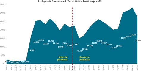 Planos De Sa De Cresce O Interesse Pela Portabilidade De Car Ncias