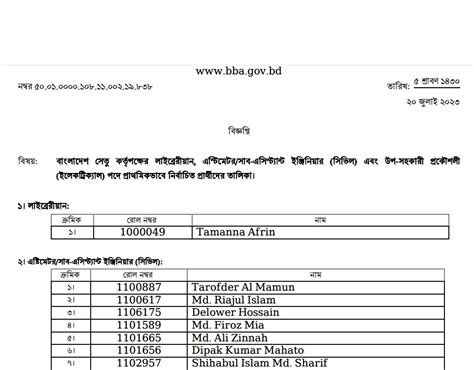 Bangladesh Bridge Authority Bba Exam Result 2023 Jobs Test Bd