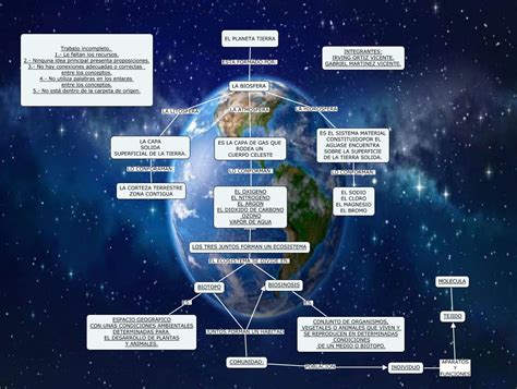 El Planeta Tierra Mapa Conceptual Porn Sex Picture