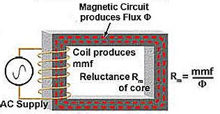 What is Magnetic reluctance - Definition - Electrical Volt