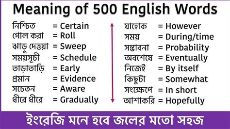 Daily Use English Word With Bengali Meaning Vocabulary 46 Off