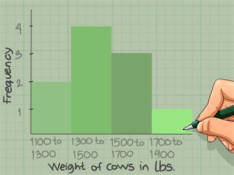 How To Read Histograms Steps With Pictures Wikihow