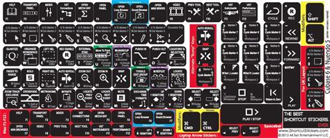 Cubase Pro Shortcuts Cubase Music Tech Music