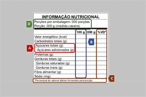 Rotulagem Nutricional Novas Regras Entram Em Vigor Em 120 Dias