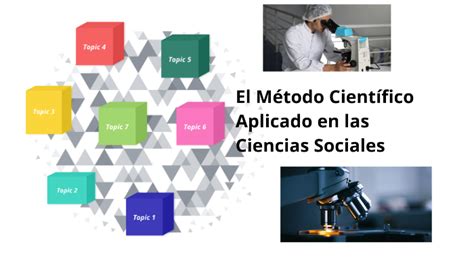 El Método Científico Aplicado En Las Ciencias Sociales By Luis Mario