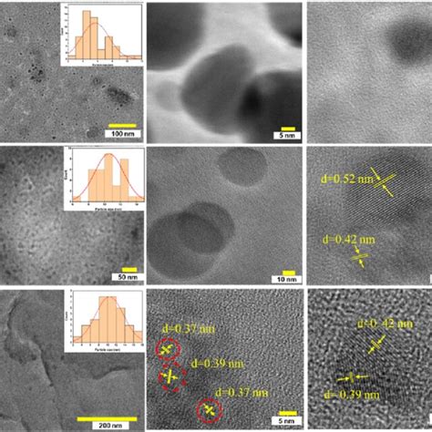 TEM Images Of The Three CQD Samples At Different Magnifications A