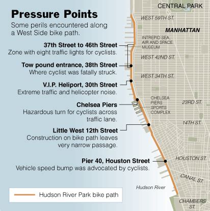 Hudson River Park Map - Alexia Lorraine