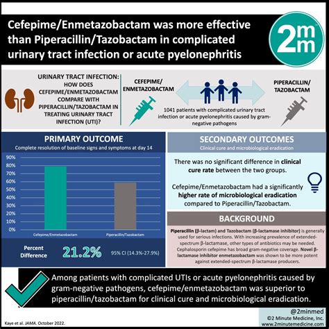 Visualabstract Cefepime And Enmetazobactam In Treatment Of Urinary