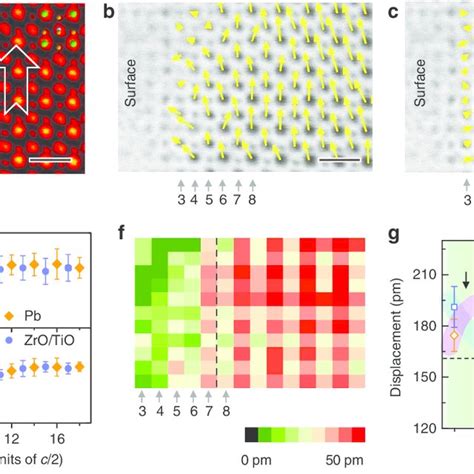 Surface Structure Of A Ferroelastic Domain With The In Plane